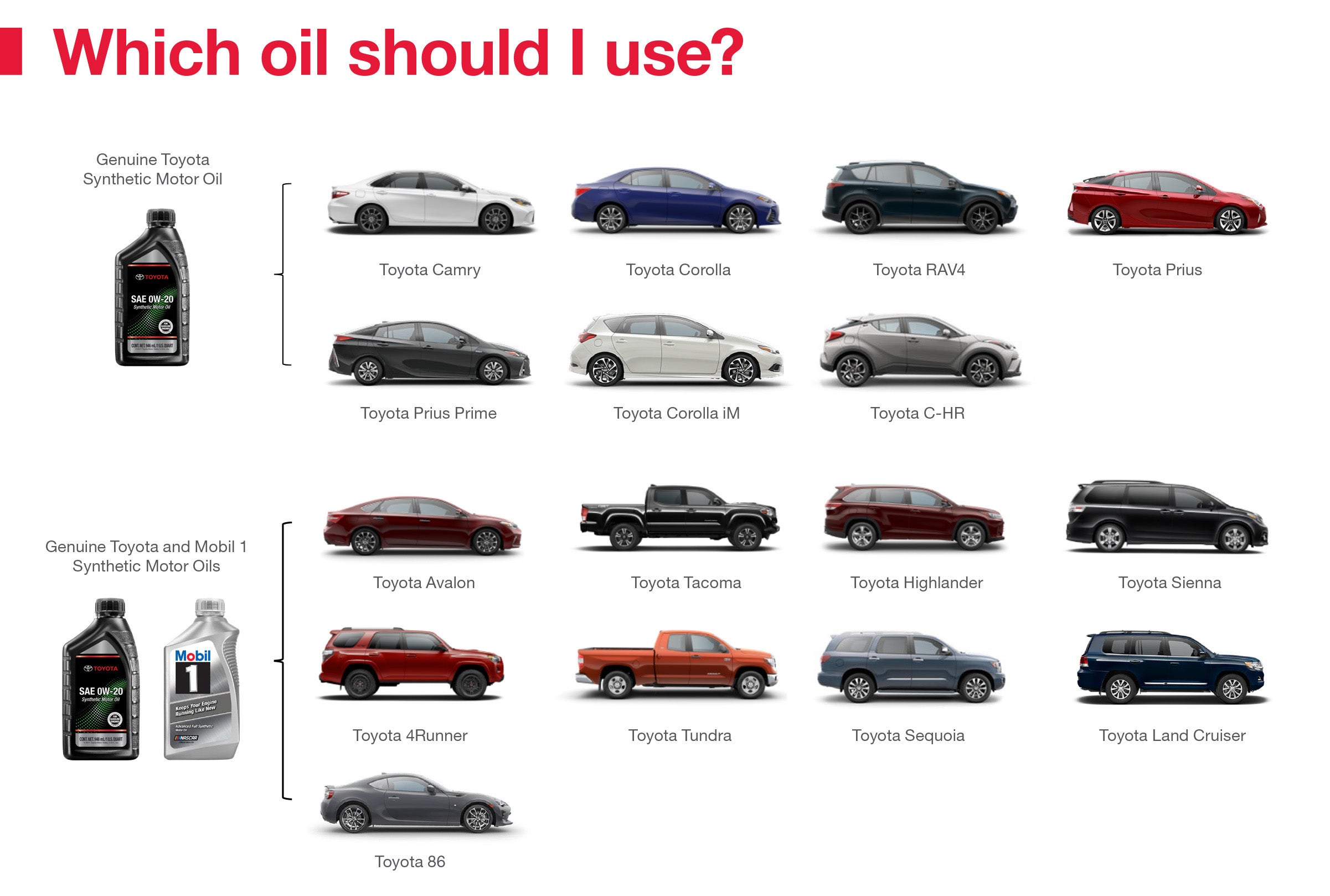 Which Oil Should I Use | LeadCar Toyota Wausau in Wausau WI
