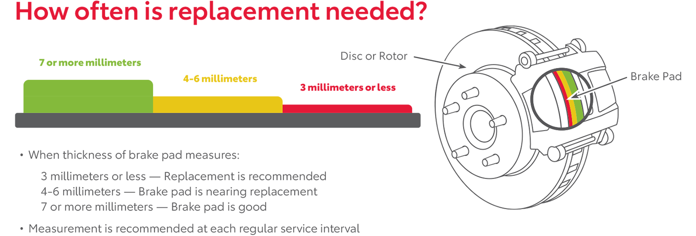 How Often Is Replacement Needed | LeadCar Toyota Wausau in Wausau WI